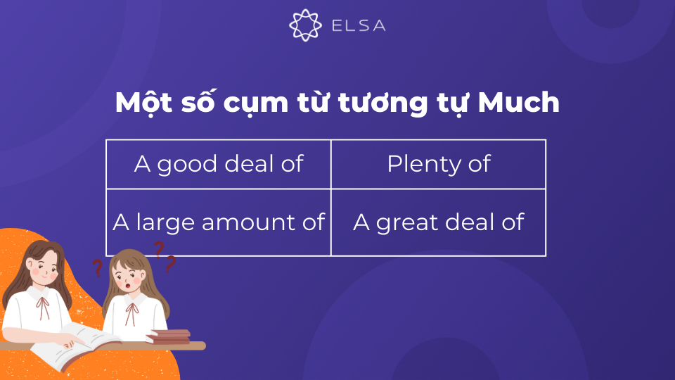 Một số cụm tương tự với Much Một số cụm tương tự với Much