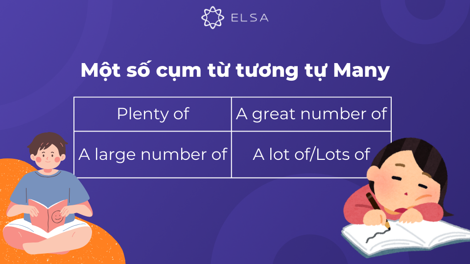 Một số cụm tương tự với Many Một số cụm tương tự với Many