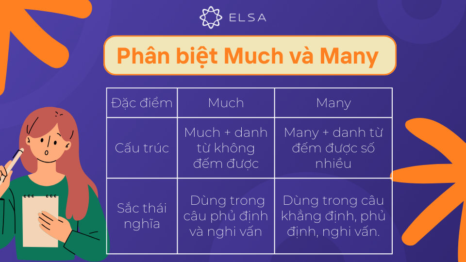 Much và Many có những điểm gì khác biệt? Much và Many có những điểm gì khác biệt?