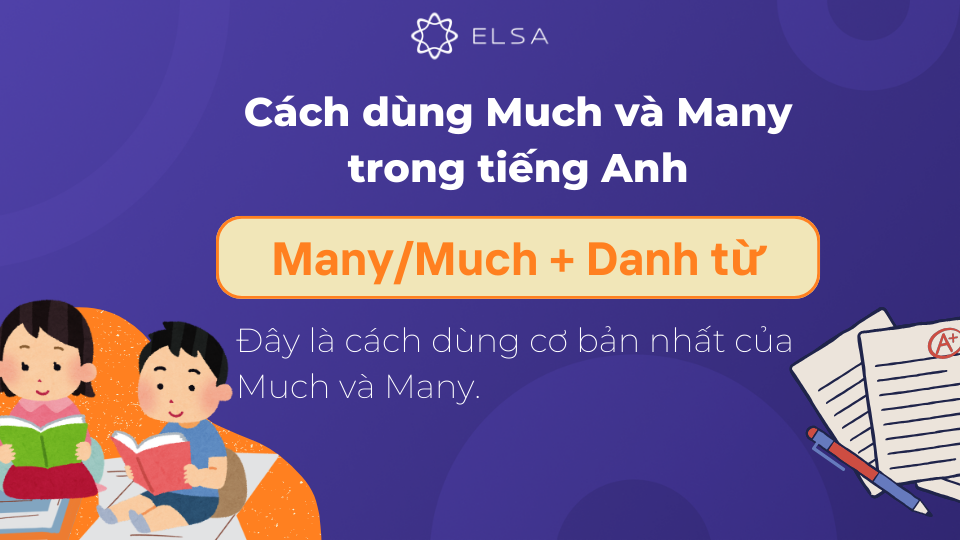Many/Much + Danh từ là cách dùng cơ bản nhất Many/Much + Danh từ là cách dùng cơ bản nhất