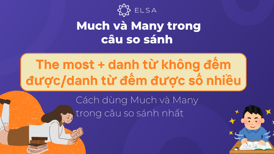 Sử dụng Much và Many trong câu so sánh nhất Sử dụng Much và Many trong câu so sánh nhất