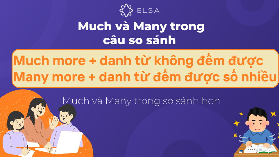 Sử dụng Much và Many trong câu so sánh hơn Sử dụng Much và Many trong câu so sánh hơn