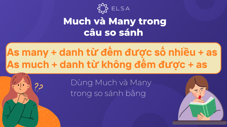 Sử dụng Much và Many trong câu so sánh bằng Sử dụng Much và Many trong câu so sánh bằng