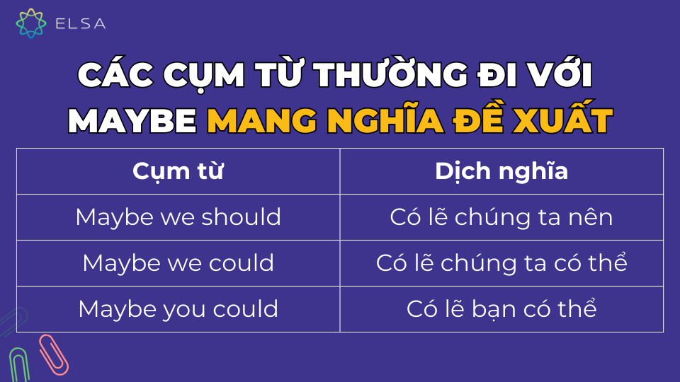 Các cụm từ thường đi với Maybe mang nghĩa đề xuất Các cụm từ thường đi với Maybe mang nghĩa đề xuất