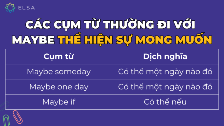 Maybe May Maybe là gì? Phân biệt Maybe và May be | Cách dùng và bài tập