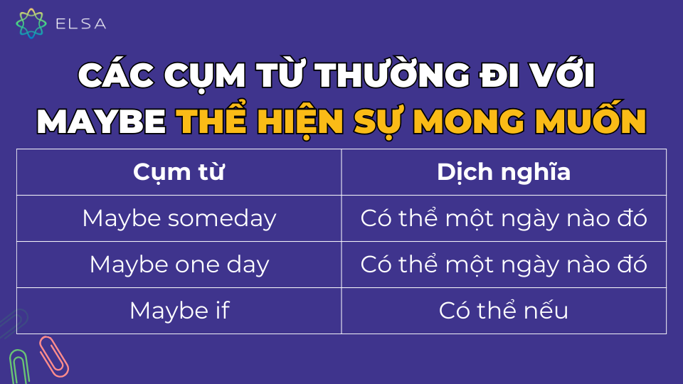 Bảng các cụm từ thường đi với Maybe mang nghĩa thể hiện sự mong muốn Các cụm từ thường đi với Maybe mang nghĩa thể hiện sự mong muốn