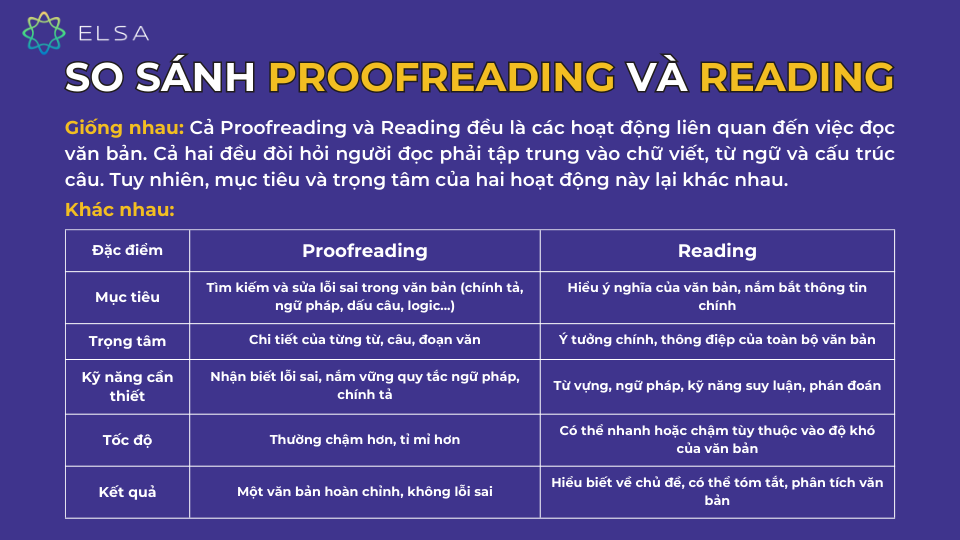 So sánh Proofreading và Reading So sánh Proofreading và Reading