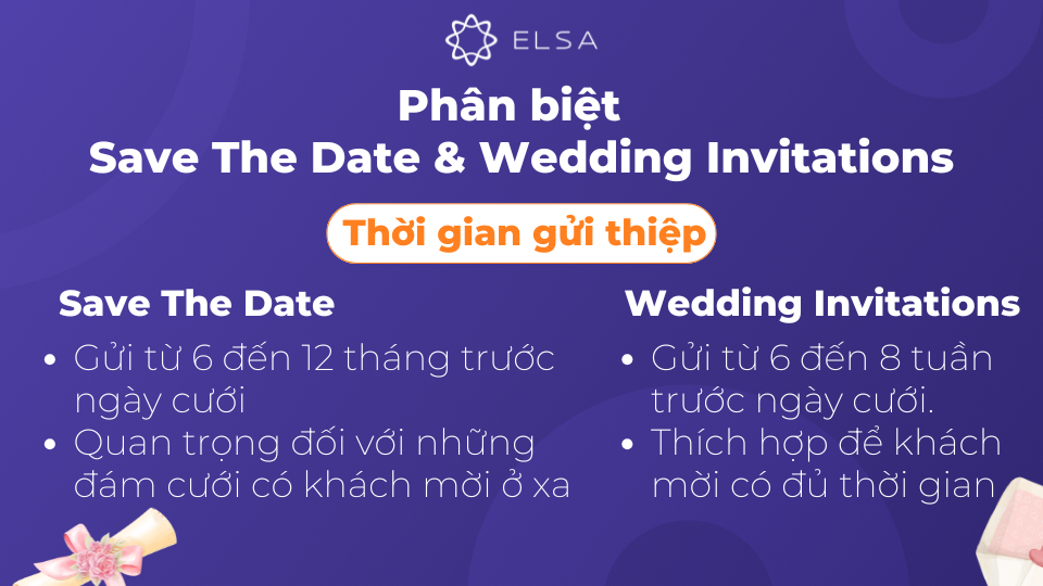 Sự khác biệt giữa Save the Date và Wedding Invitations về thời gian gửi thiệp Sự khác biệt giữa Save the Date và Wedding Invitations về thời gian gửi thiệp
