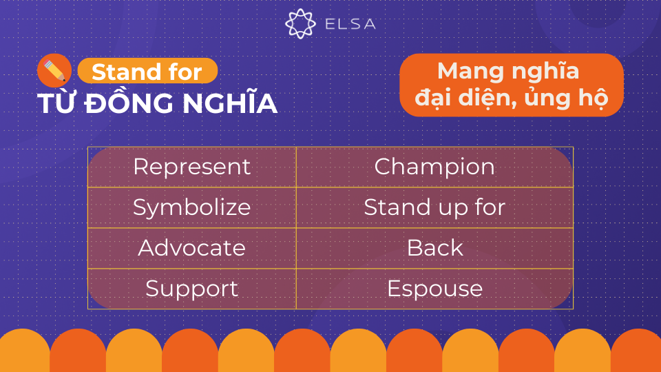 Một số từ đồng nghĩa với Stand for để diễn tả ý nghĩa đại diện, ủng hộ Một số từ đồng nghĩa với Stand for để diễn tả ý nghĩa đại diện, ủng hộ