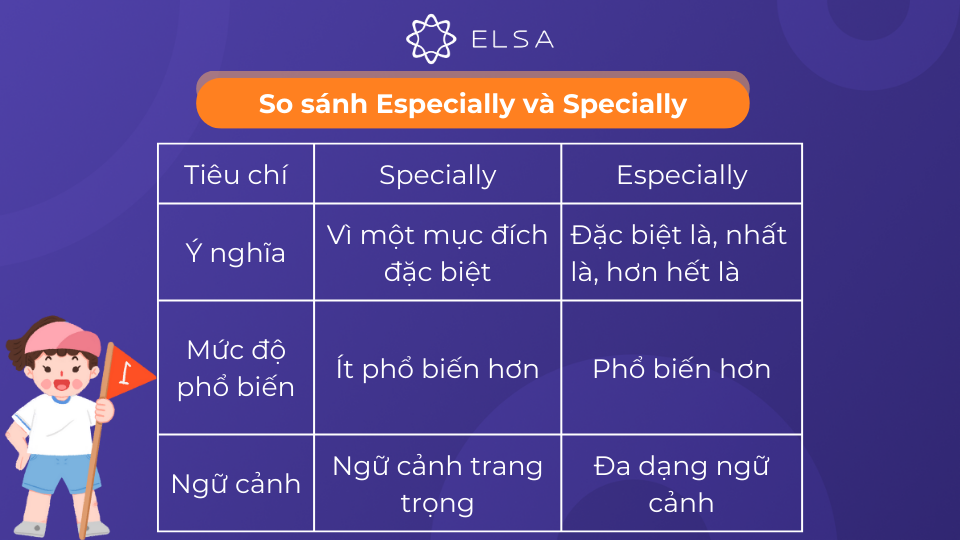 Sự khác biệt giữa Specially và Especially Sự khác biệt giữa Specially và Especially