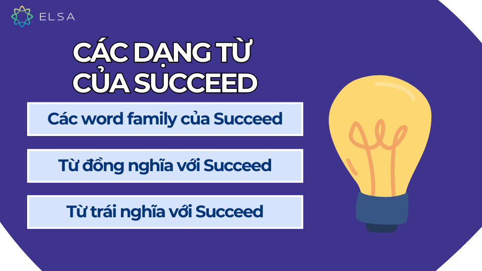 Các dạng từ của Succeed Các dạng từ của Succeed