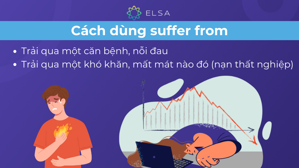 2 cách dùng suffer from thường gặp 2 cách dùng suffer from thường gặp
