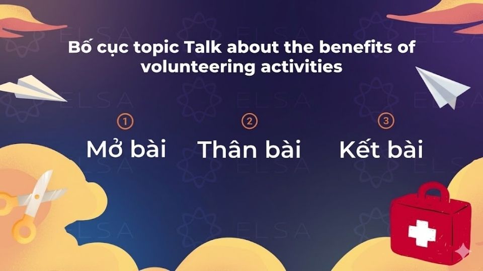 Bố cục của một bài The benefits of volunteering activities gồm 3 phần