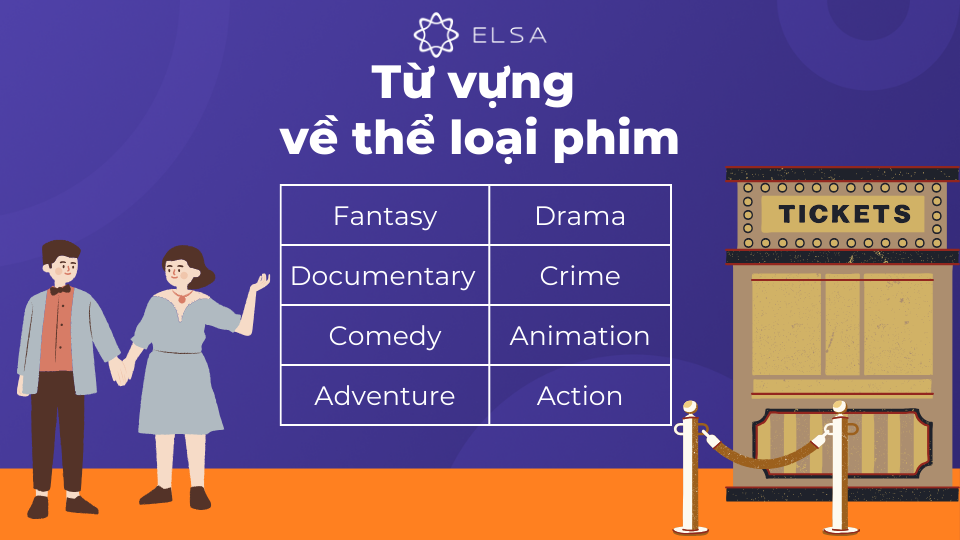 Một số từ vựng về thể loại phim topic Talk about your favorite movie Một số từ vựng về thể loại phim topic Talk about your favorite movie