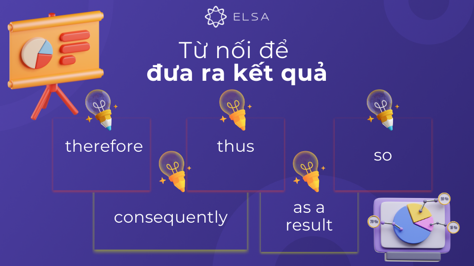 Từ nối trong tiếng Anh thông dụng để đưa ra kết quả Từ nối trong tiếng Anh thông dụng để đưa ra kết quả