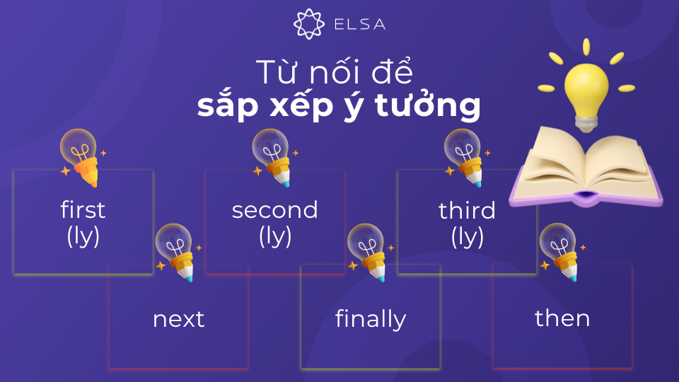 Từ nối trong tiếng Anh thông dụng để sắp xếp ý tưởng Từ nối trong tiếng Anh thông dụng để sắp xếp ý tưởng