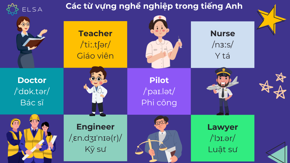 Một số từ vựng nghề nghiệp trong tiếng Anh Một số từ vựng nghề nghiệp trong tiếng Anh