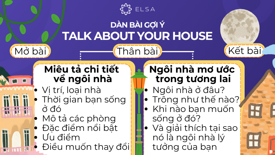 Dàn bài gợi ý cho topic Talk about your house Dàn bài gợi ý cho topic Talk about your house