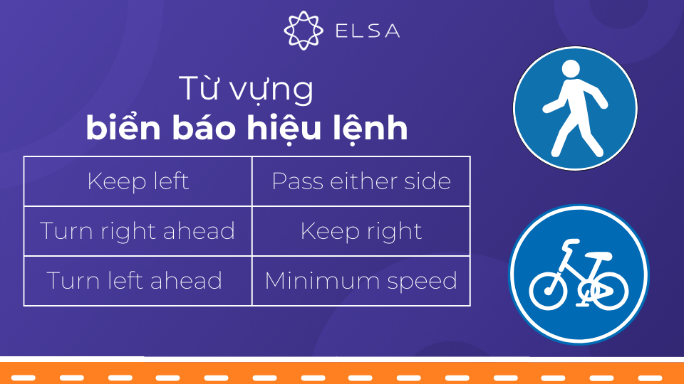 Một số từ vựng về biển báo hiệu lệnh Một số từ vựng về biển báo hiệu lệnh