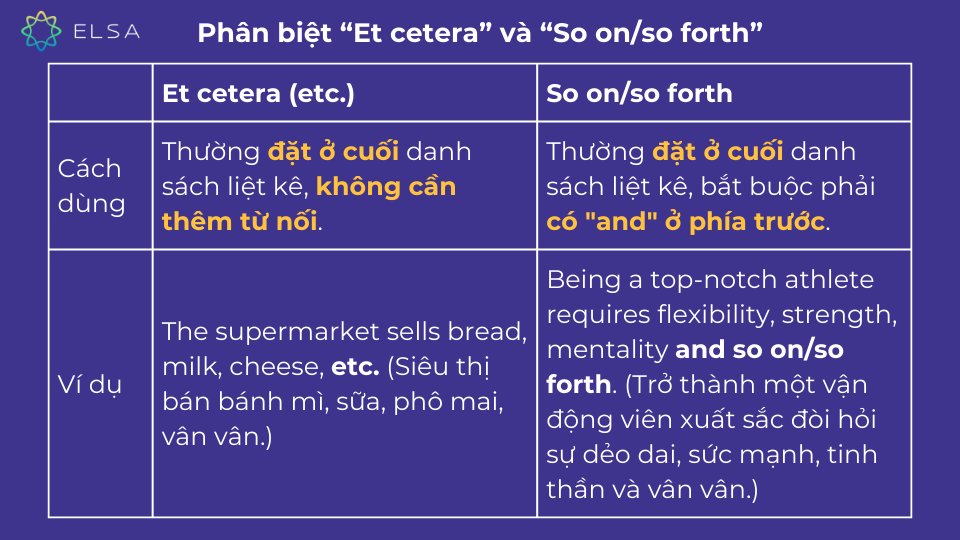 Phân biệt “Et cetera” và “So on/so forth” Phân biệt “Et cetera” và “So on/so forth”