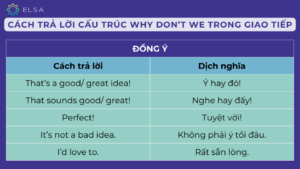 Why don't we + gì? Cách dùng và bài tập có đáp án