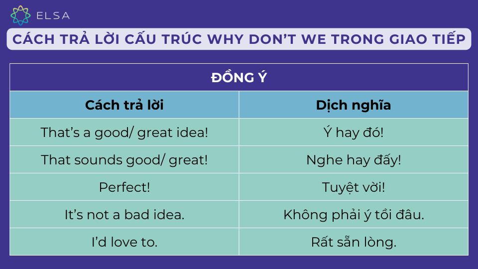 Cách trả lời đồng ý của cấu trúc Why don't we trong giao tiếp