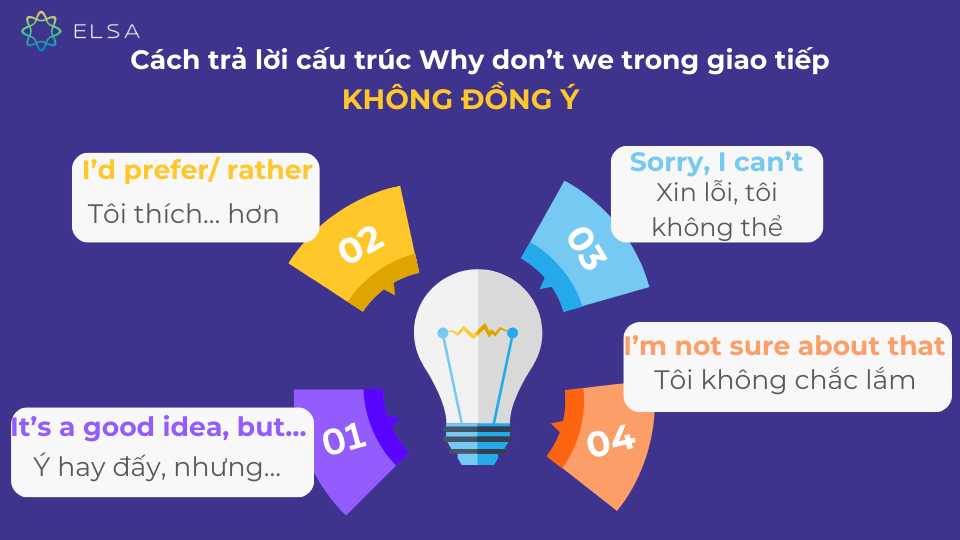 Cách trả lời không đồng ý của cấu trúc Why don't we trong giao tiếp