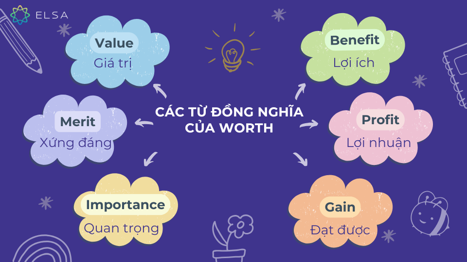 Các từ đồng nghĩa với Worth Các từ đồng nghĩa với Worth