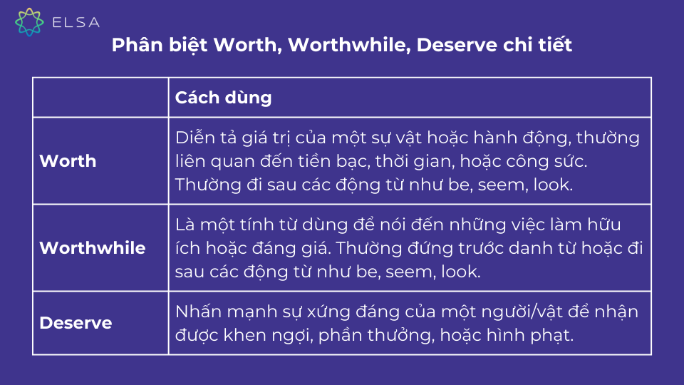 Phân biệt cách dùng của Worth, Worthwhile, Deserve Phân biệt cách dùng của Worth, Worthwhile, Deserve