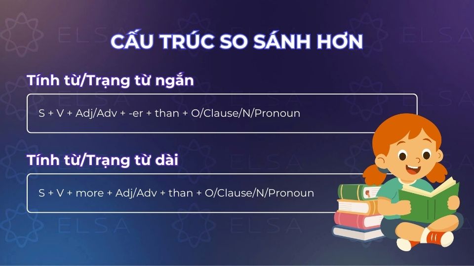 Cấu trúc so sánh hơn trong tiếng Anh