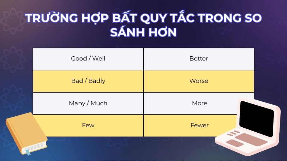 Các trường hợp bất quy tắc trong tiếng Anh