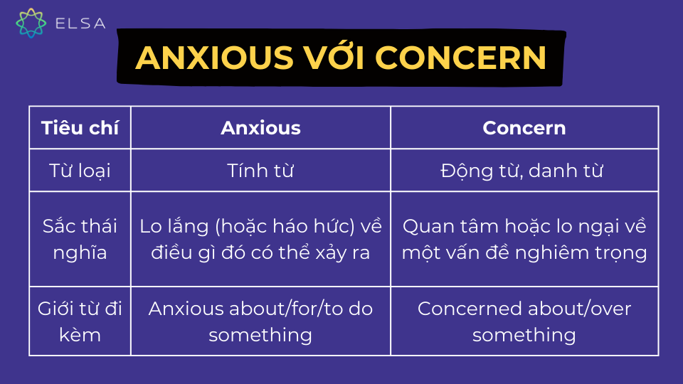Anxious với Concern Anxious với Concern
