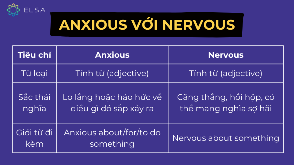 Anxious với Nervous Anxious với Nervous