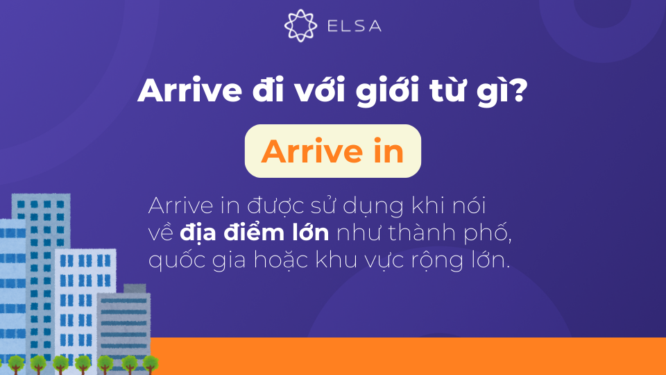 Arrive in được sử dụng khi nói về địa điểm lớn như thành phố Arrive in được sử dụng khi nói về địa điểm lớn như thành phố