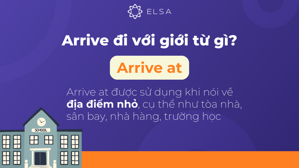 Arrive at được sử dụng khi nói về địa điểm nhỏ Arrive at được sử dụng khi nói về địa điểm nhỏ