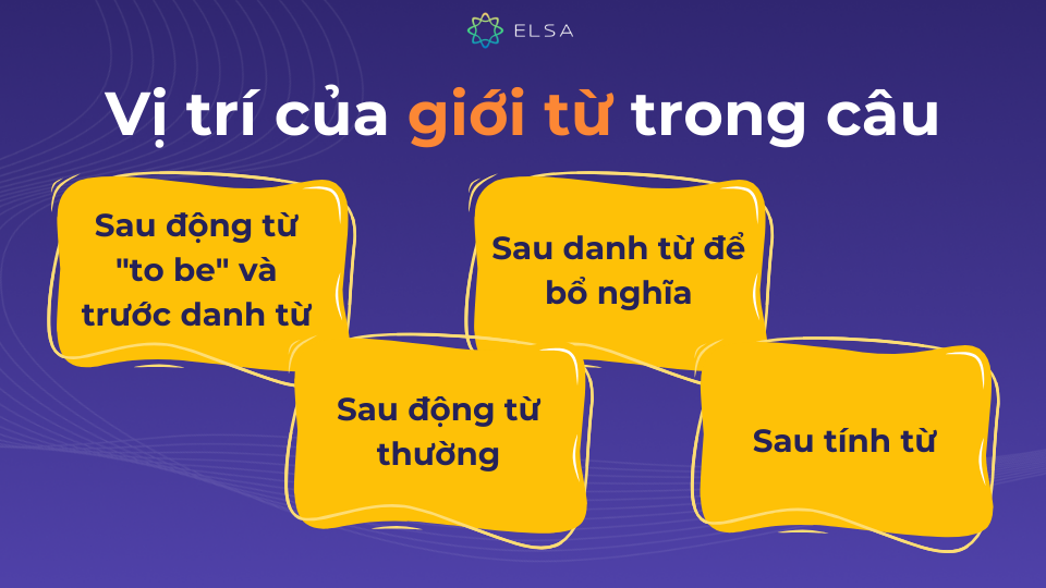 Ví trí của giới từ trong câu văn Ví trí của giới từ trong câu văn