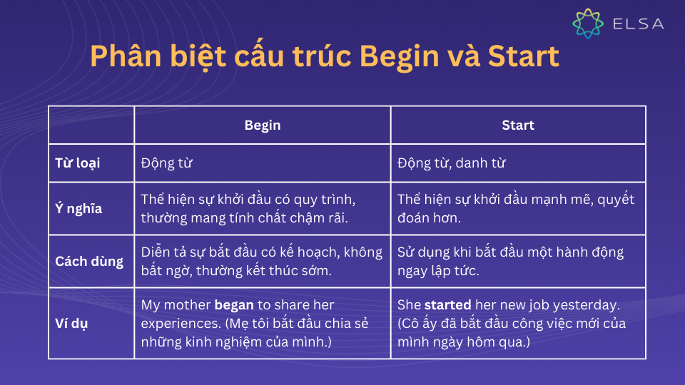 Cách phân biệt cấu trúc Begin và Start