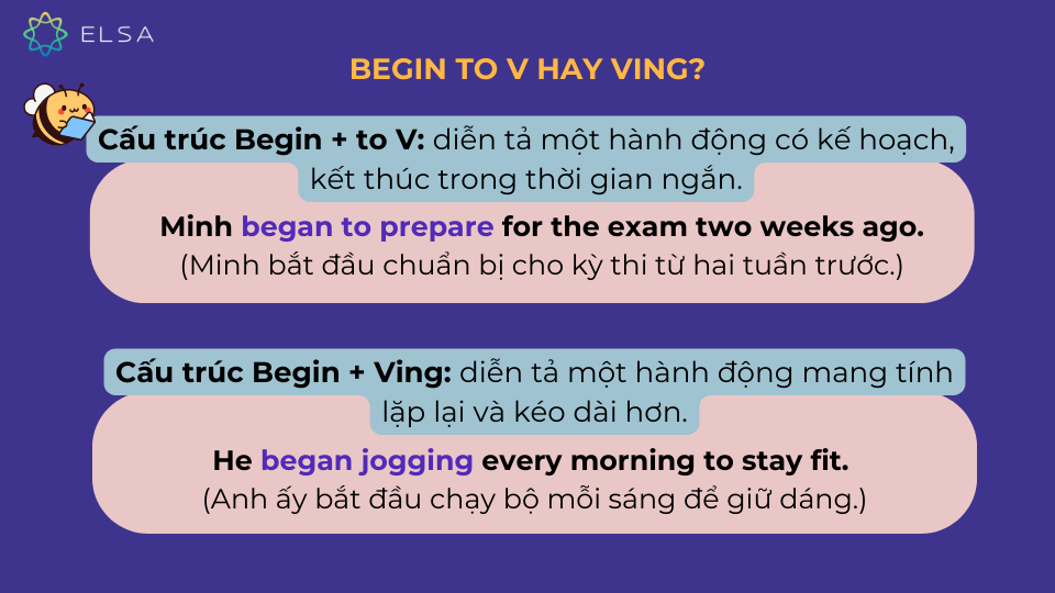 Begin có thể đi kèm cả "to V" và "V-ing" Begin có thể đi với cả to V và Ving