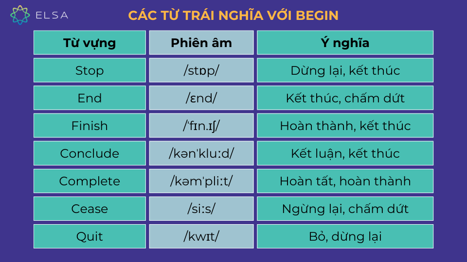 Một số từ trái nghĩa với Begin Một số từ trái nghĩa với Begin