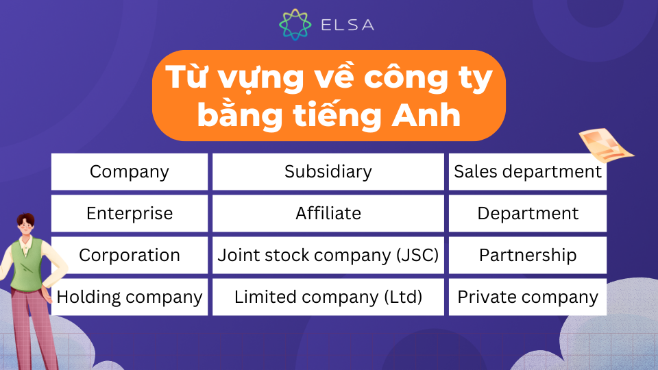 Một số từ vựng về công ty bằng tiếng Anh
