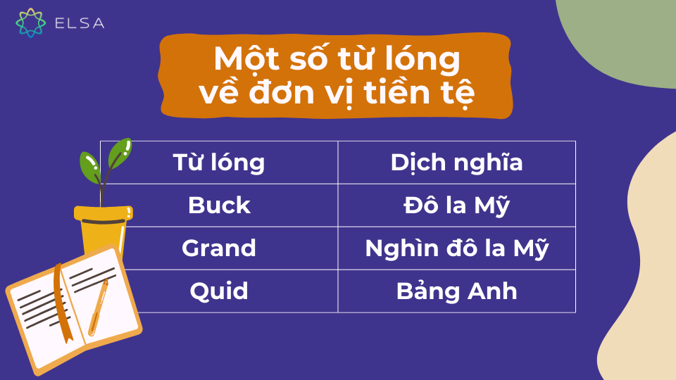 Một số từ lóng về đơn vị tiền tệ Một số từ lóng về đơn vị tiền tệ