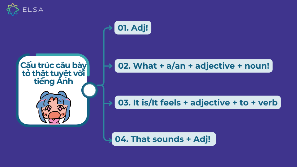 Cấu trúc câu bày tỏ thật tuyệt vời tiếng Anh Cấu trúc câu bày tỏ thật tuyệt vời tiếng Anh