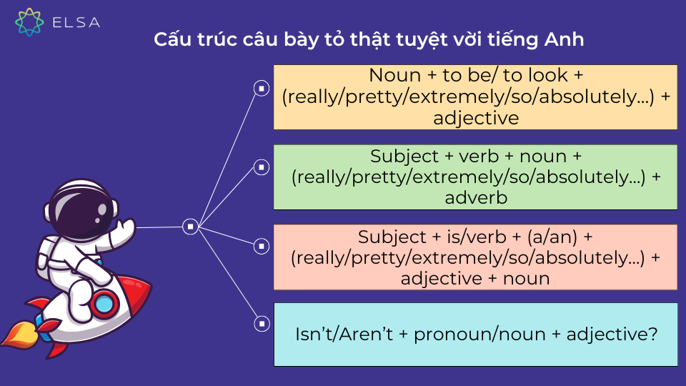 Các cấu trúc câu bày tỏ thật tuyệt vời tiếng Anh Các cấu trúc câu bày tỏ thật tuyệt vời tiếng Anh
