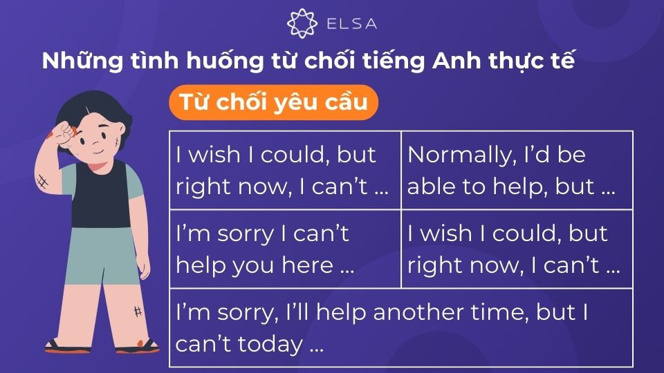Các câu từ chối yêu cầu lịch sự bằng tiếng Anh Các câu từ chối yêu cầu lịch sự bằng tiếng Anh