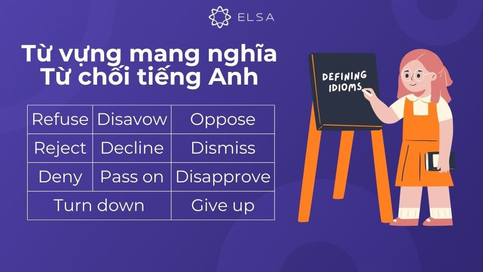 Các từ vựng mang nghĩa từ chối trong tiếng Anh Các từ vựng mang nghĩa từ chối trong tiếng Anh