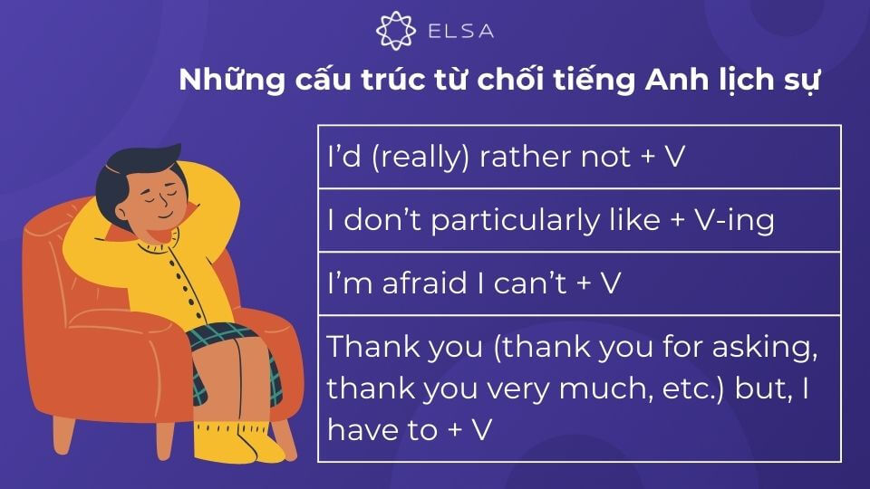 Các cấu trúc từ chối tiếng Anh lịch sự phổ biến Các cấu trúc từ chối tiếng Anh lịch sự phổ biến