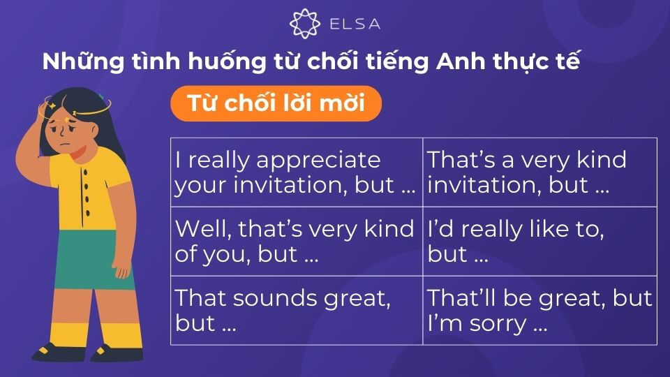 Các mẫu câu từ chối lời mời hay trong tiếng Anh Các mẫu câu từ chối lời mời hay trong tiếng Anh