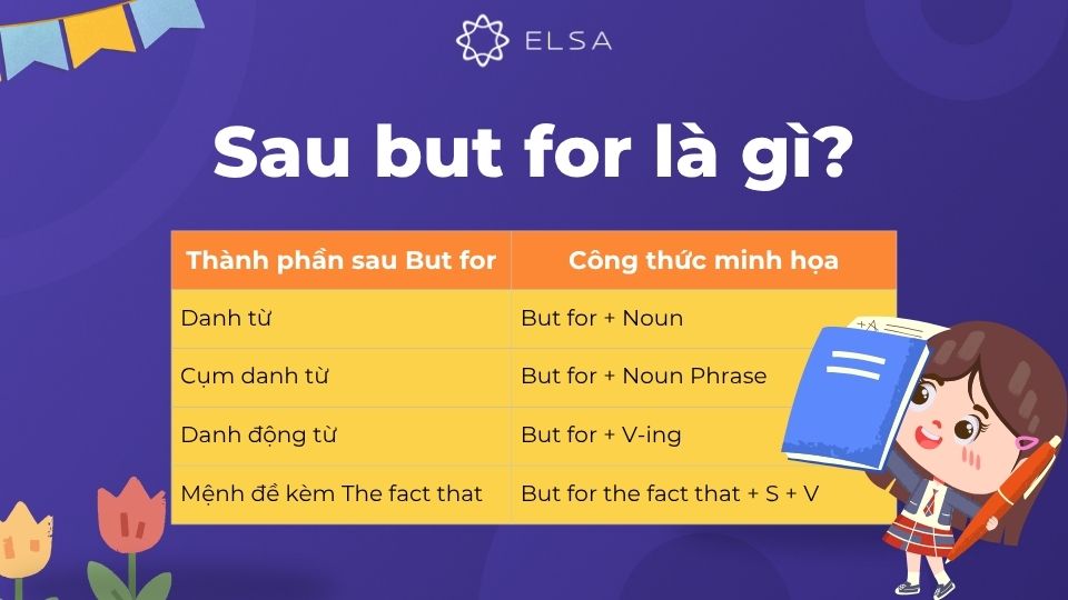 Sau But for bắt buộc phải là một danh từ, cụm danh từ, danh động từ hoặc cấu trúc với The fact that Sau But for bắt buộc phải là một danh từ, cụm danh từ, danh động từ hoặc cấu trúc với The fact that