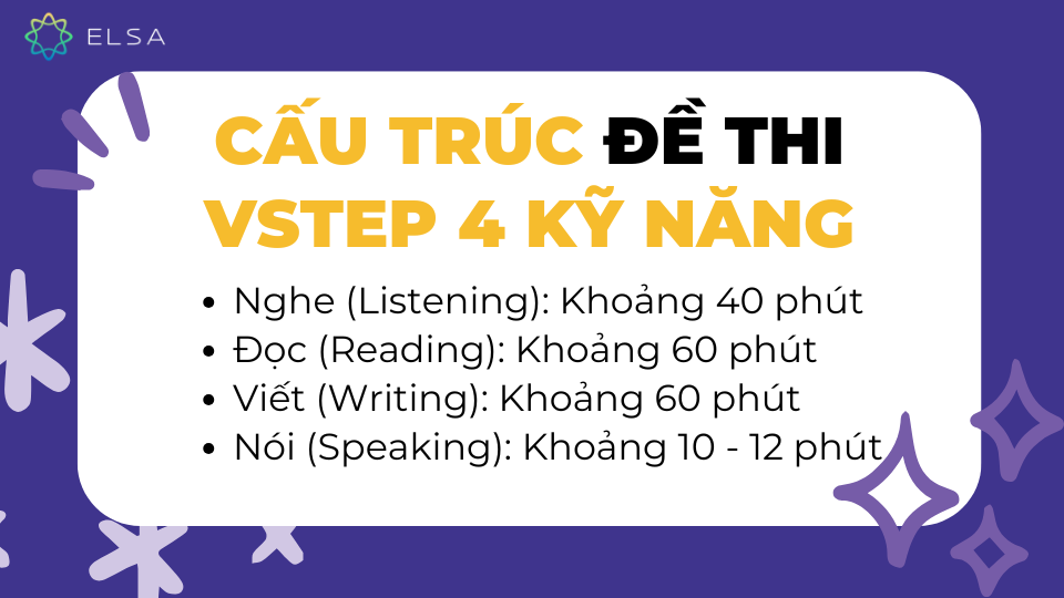 Cấu trúc đề thi VSTEP 4 kỹ năng Cấu trúc đề thi VSTEP 4 kỹ năng
