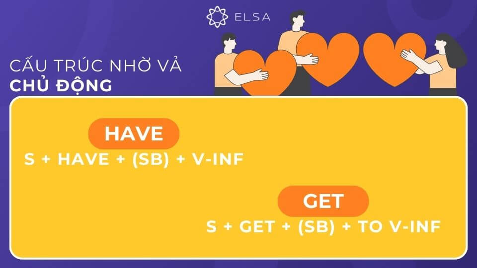 Cấu trúc nhờ vả Have và Get chủ động Cấu trúc nhờ vả Have và Get chủ động